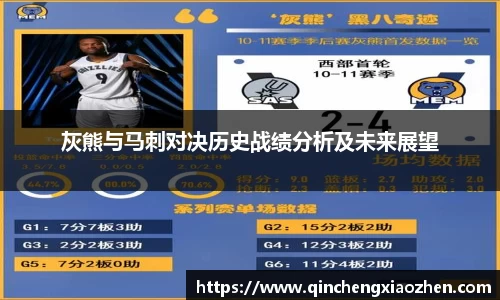 灰熊与马刺对决历史战绩分析及未来展望
